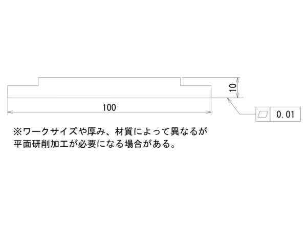 平面度の緩和による研磨レス | 精密切削 スピード加工センター.com