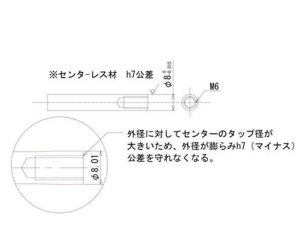 シャフト丸棒の使い分けによるリードタイムの短縮 | 試作・量産 スピード切削加工.com