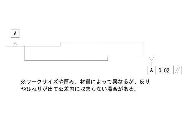 平行度緩和によるコストダウン | 精密切削 スピード加工センター.com