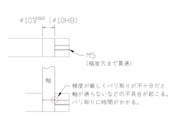 シャフトやピンにおける穴径精度 緩和によるバリ取り工数の削減 | 精密切削 スピード加工センター.com