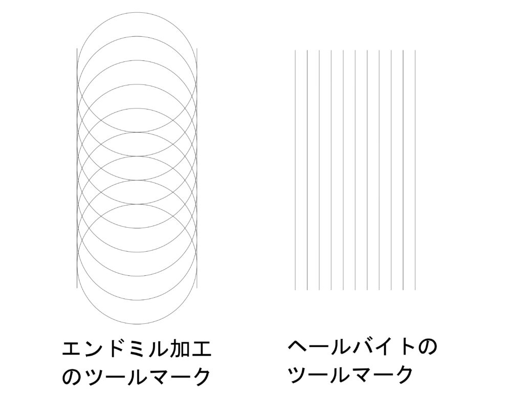 ヘール加工 | 精密切削 スピード加工センター.com