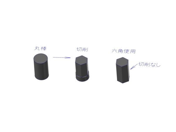 六角形状部品における六角棒材の活用による工程改善 | 精密切削 スピード加工センター.com