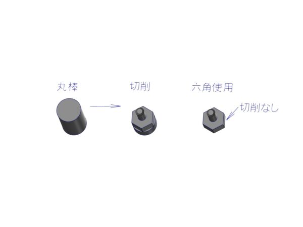 六角形状部品における六角棒材の活用による工程改善 | 精密切削 スピード加工センター.com