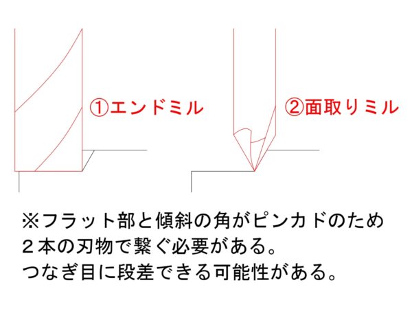 プレートのピン角仕様を見直しによるコストダウン | 精密切削 スピード加工センター.com