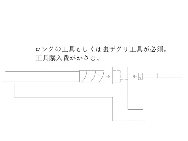 立壁際ザグリ加工の設計見直しによるコストダウン | 精密切削 スピード加工センター.com